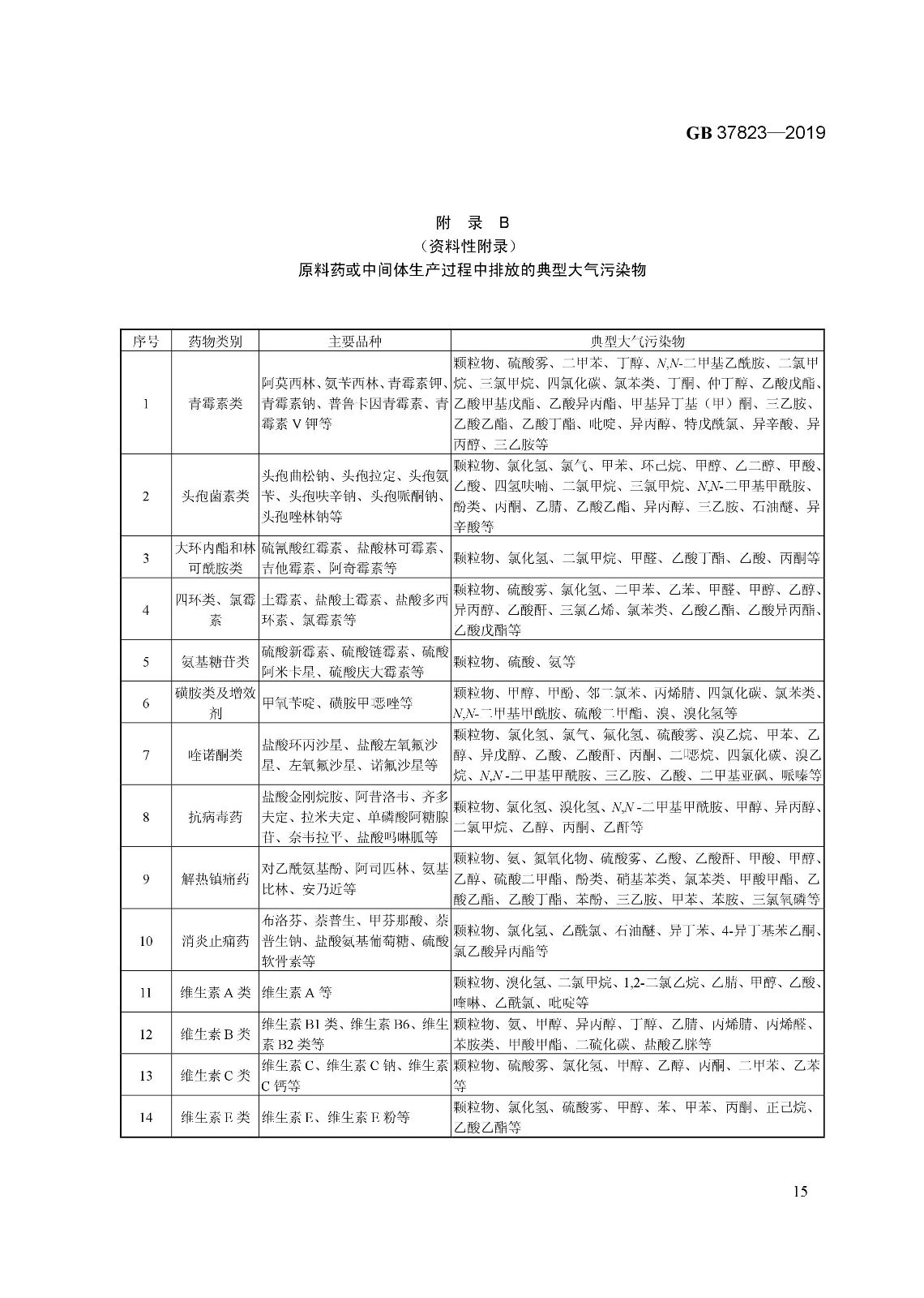 7月1日起實(shí)施《制藥工業(yè)大氣污染物排放標(biāo)準(zhǔn)》( GB 37823—2019) 7月1日起實(shí)施《制藥工業(yè)大氣污染物排放標(biāo)準(zhǔn)》( GB 37823—2019)