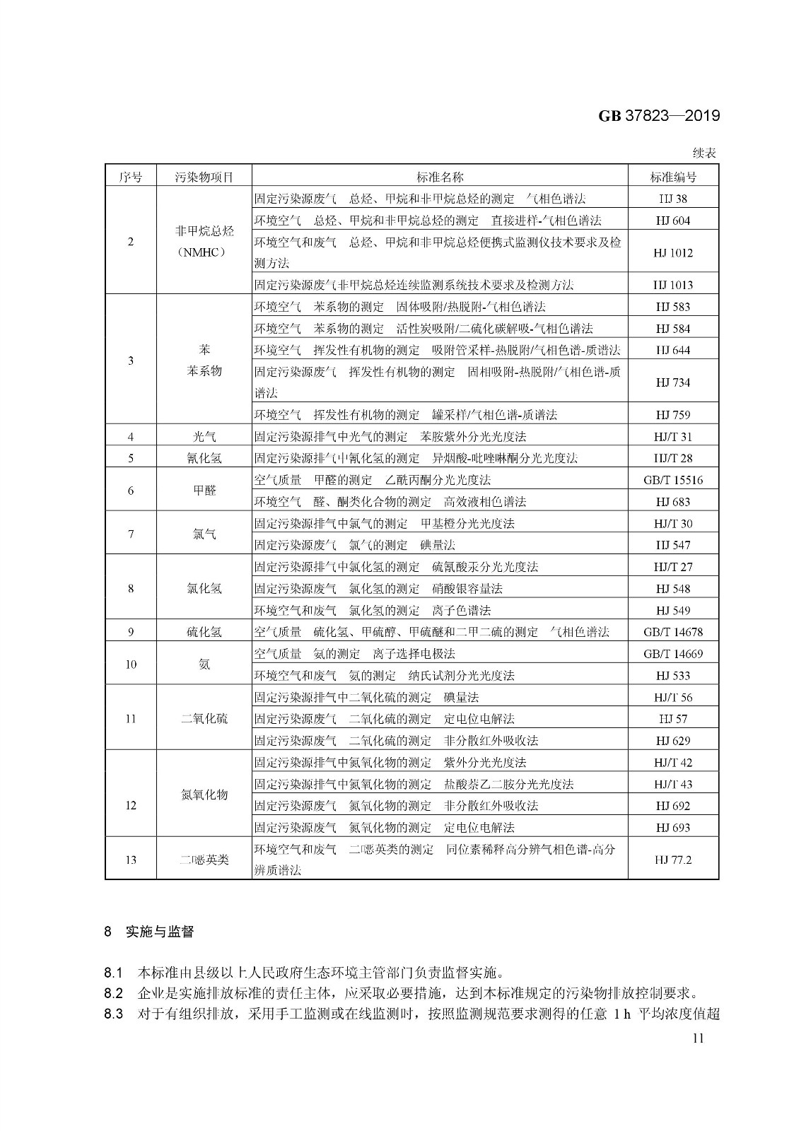 7月1日起實(shí)施《制藥工業(yè)大氣污染物排放標(biāo)準(zhǔn)》( GB 37823—2019) 7月1日起實(shí)施《制藥工業(yè)大氣污染物排放標(biāo)準(zhǔn)》( GB 37823—2019)