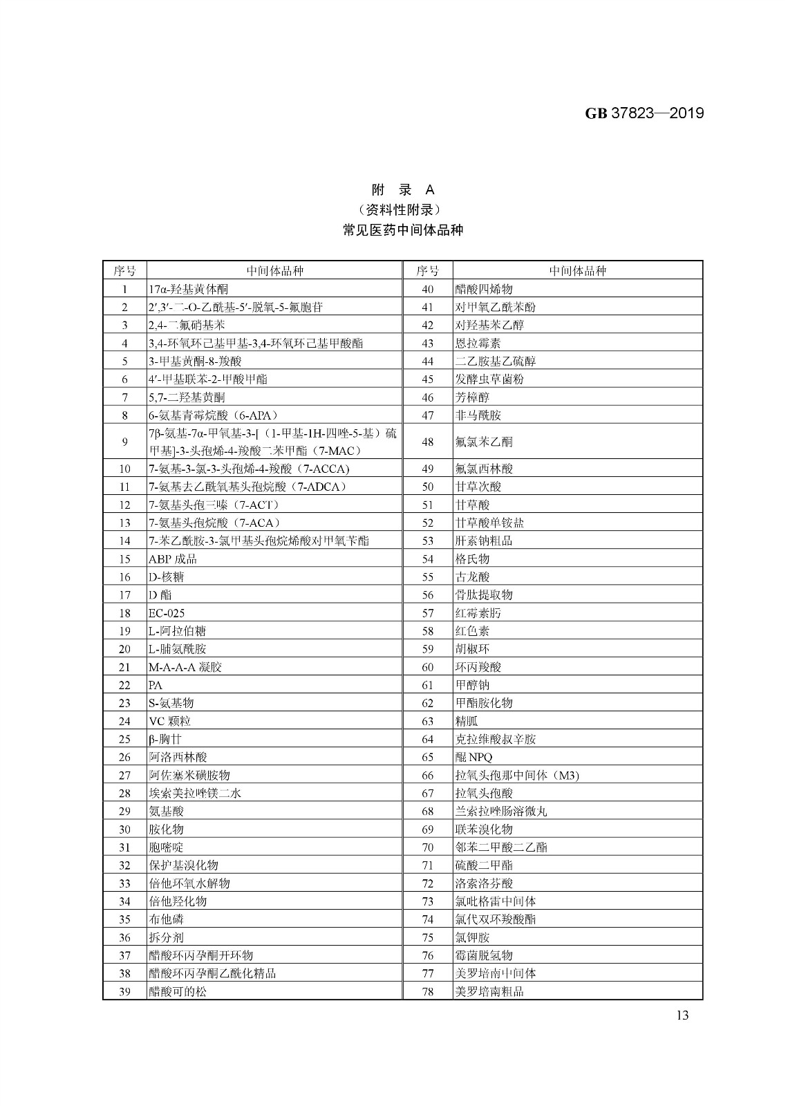 7月1日起實(shí)施《制藥工業(yè)大氣污染物排放標(biāo)準(zhǔn)》( GB 37823—2019) 7月1日起實(shí)施《制藥工業(yè)大氣污染物排放標(biāo)準(zhǔn)》( GB 37823—2019)