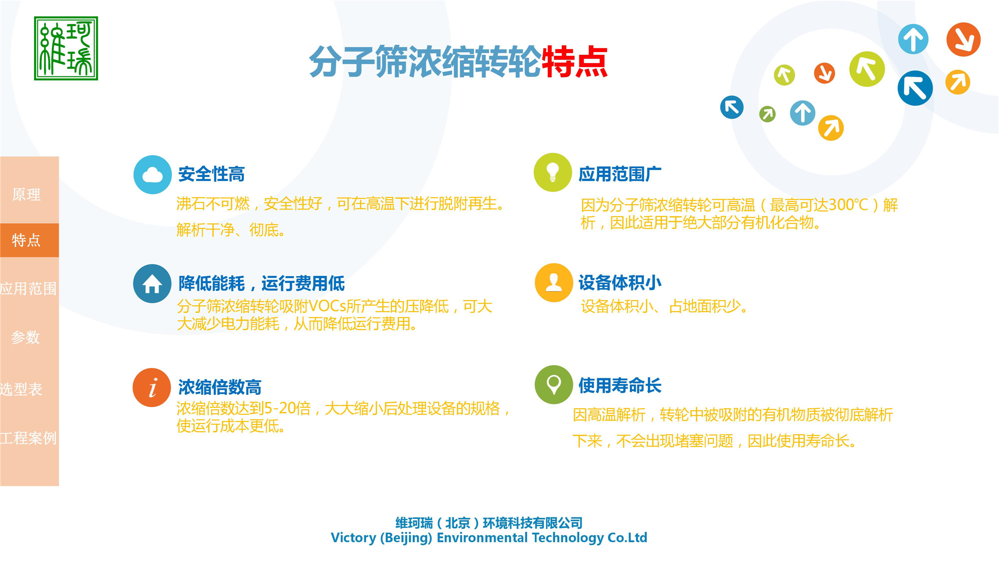 分子篩濃縮轉(zhuǎn)輪設(shè)備研發(fā)、生產(chǎn)、應(yīng)用及銷售