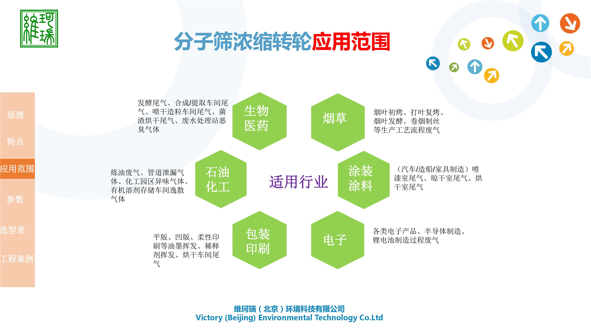 分子篩濃縮轉(zhuǎn)輪設(shè)備研發(fā)、生產(chǎn)、應(yīng)用及銷售