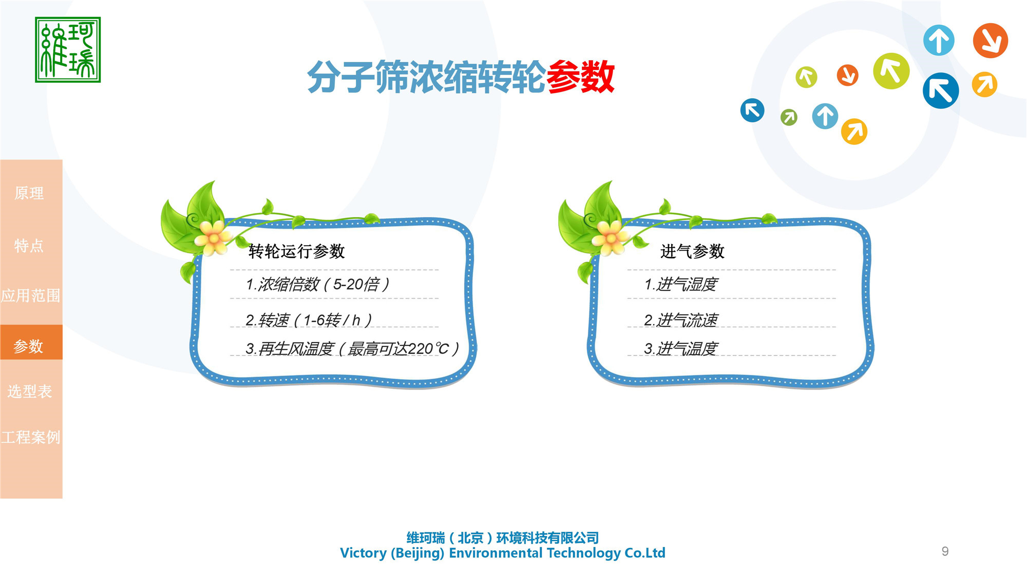 分子篩濃縮轉(zhuǎn)輪設(shè)備研發(fā)、生產(chǎn)、應(yīng)用及銷售