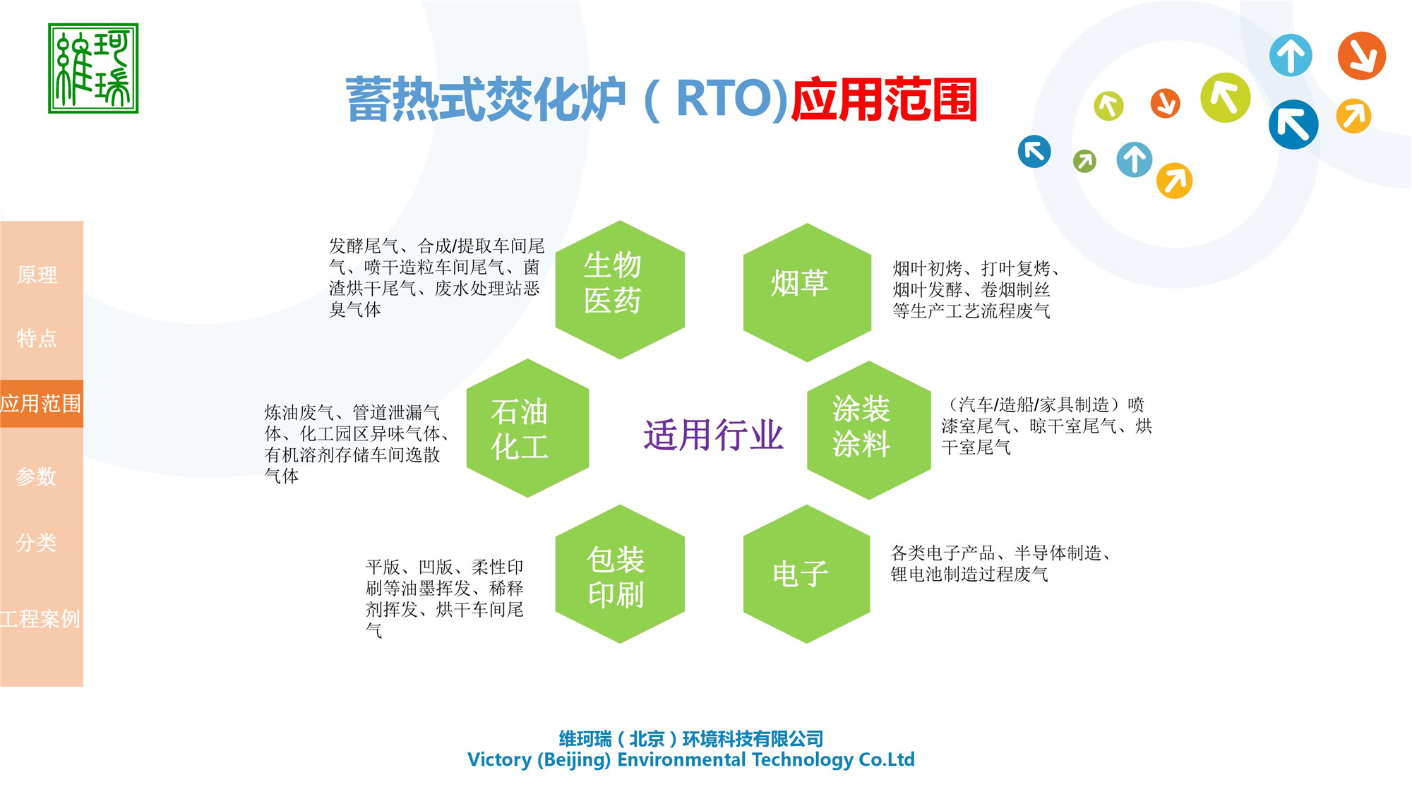 RTO設(shè)計、生產(chǎn)及銷售