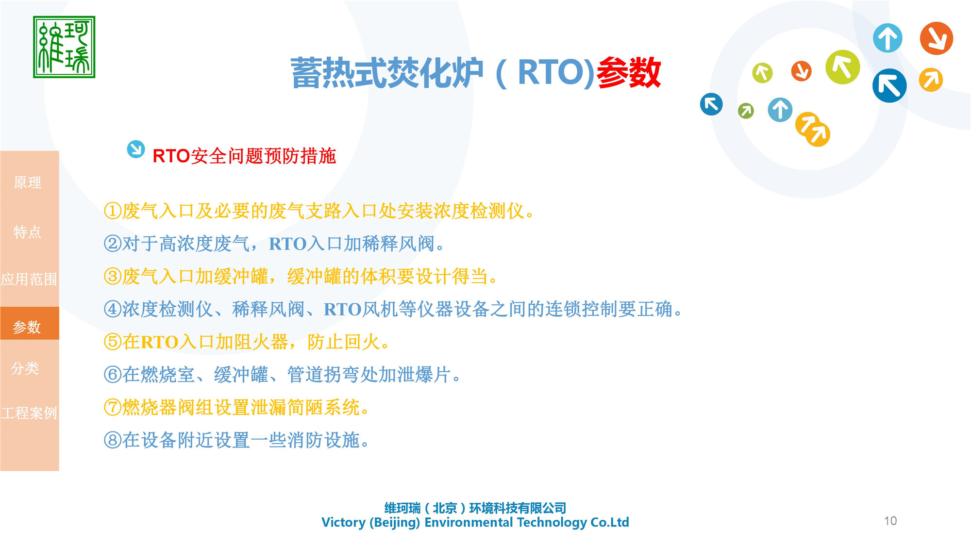RTO設(shè)計、生產(chǎn)及銷售