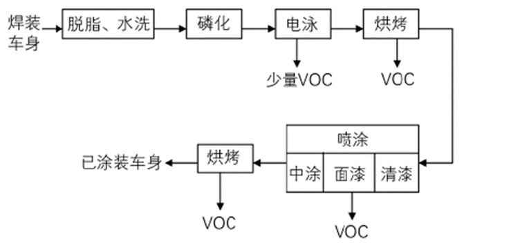 涂裝行業(yè)